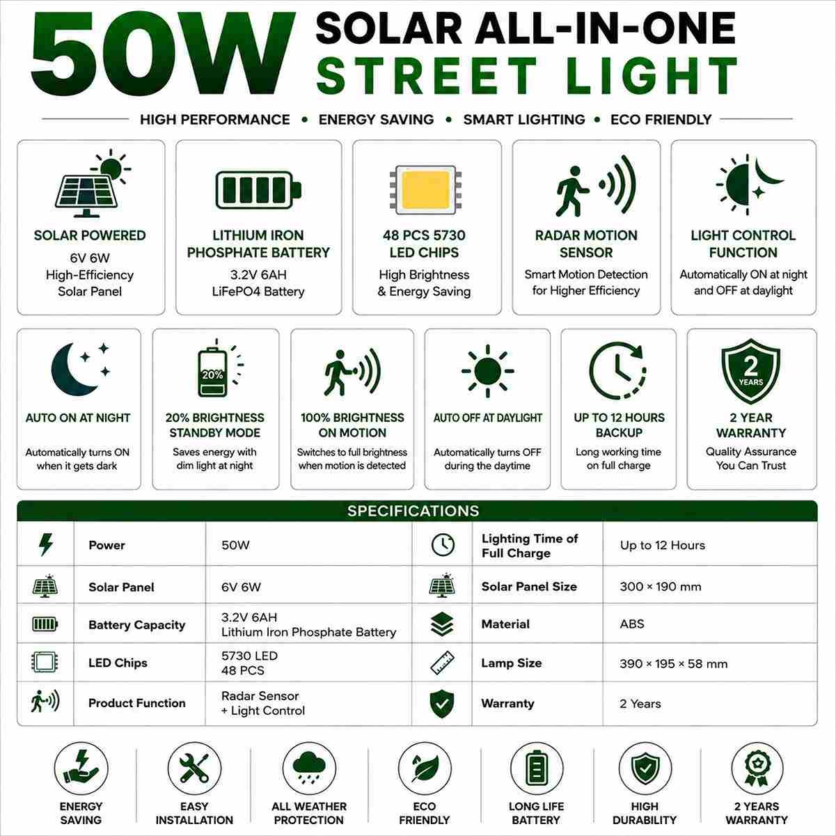 🌞 50W Solar All In One Street Light | LiFePO4 Battery | Motion Sensor | 2 Year Warranty thumbnail