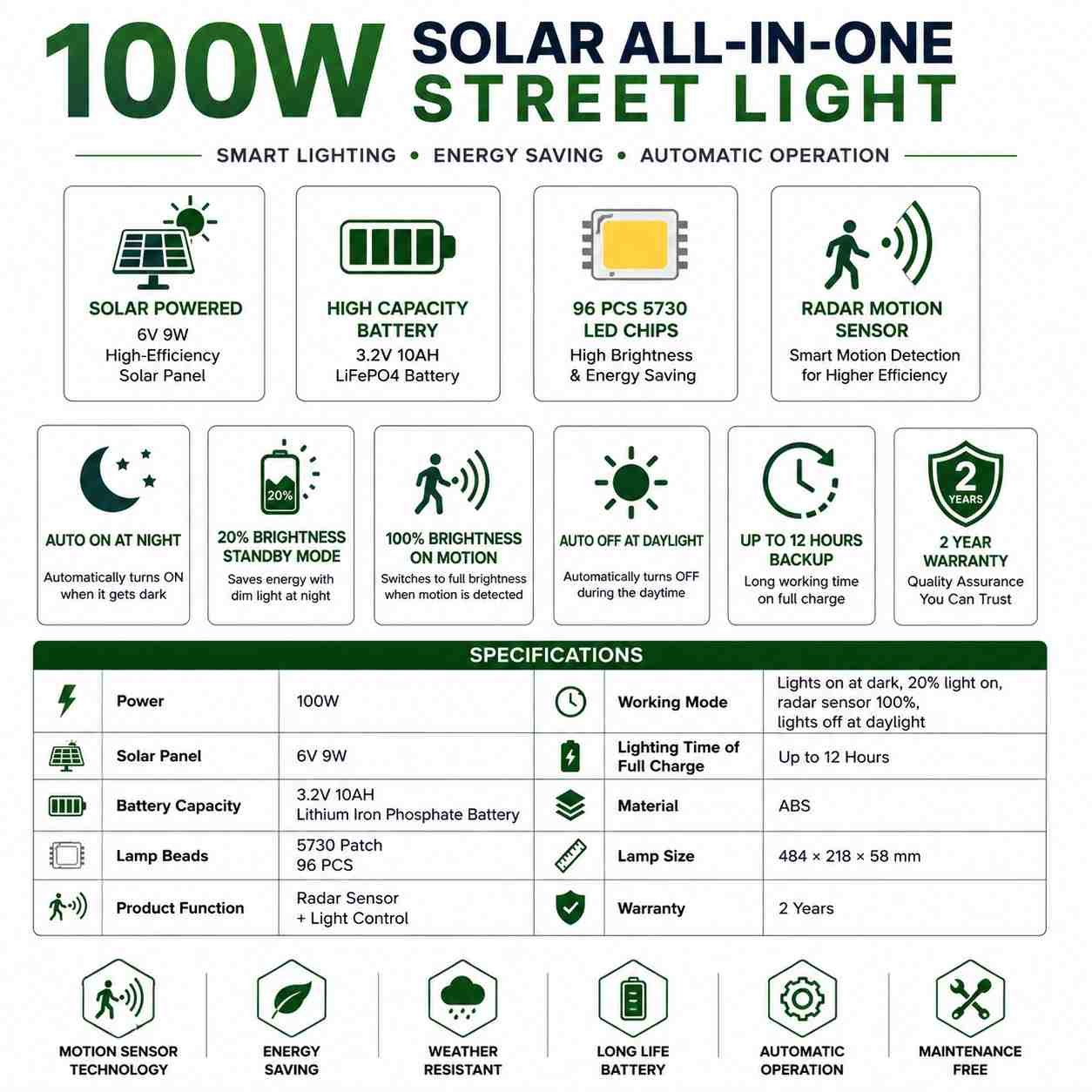 🌞 100W Solar All In One Street Light | LiFePO4 Battery | Radar Motion Sensor | 2 Year Warranty thumbnail