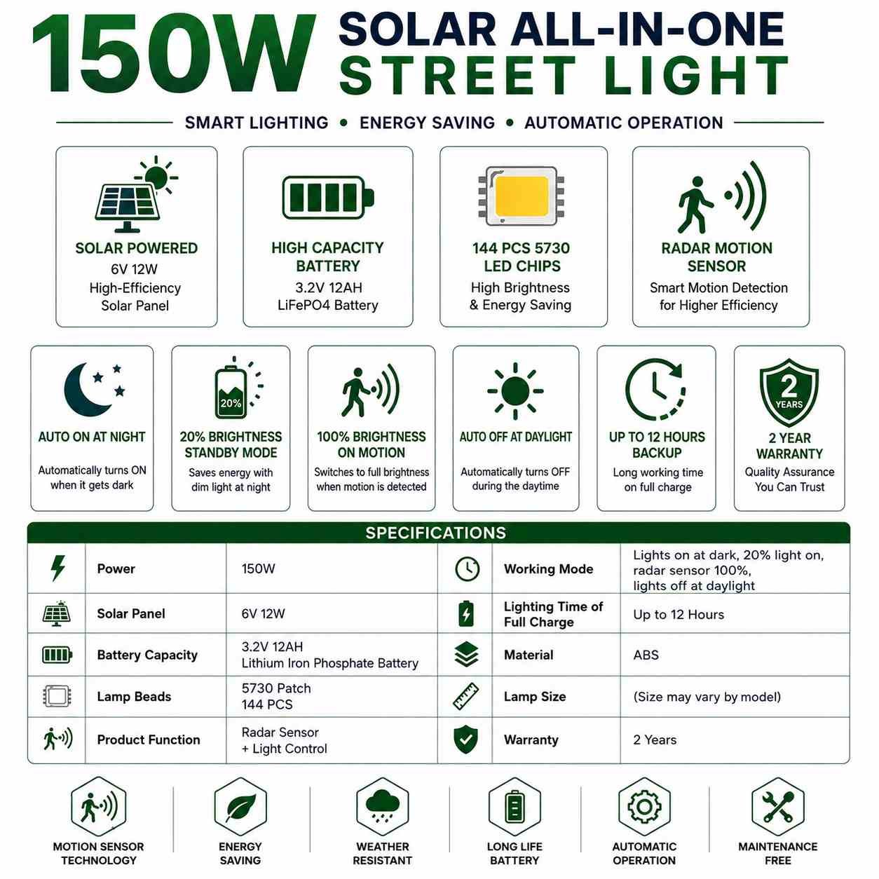 🌞 150W Solar All In One Street Light | LiFePO4 Battery | Radar Motion Sensor | 2 Year Warranty thumbnail