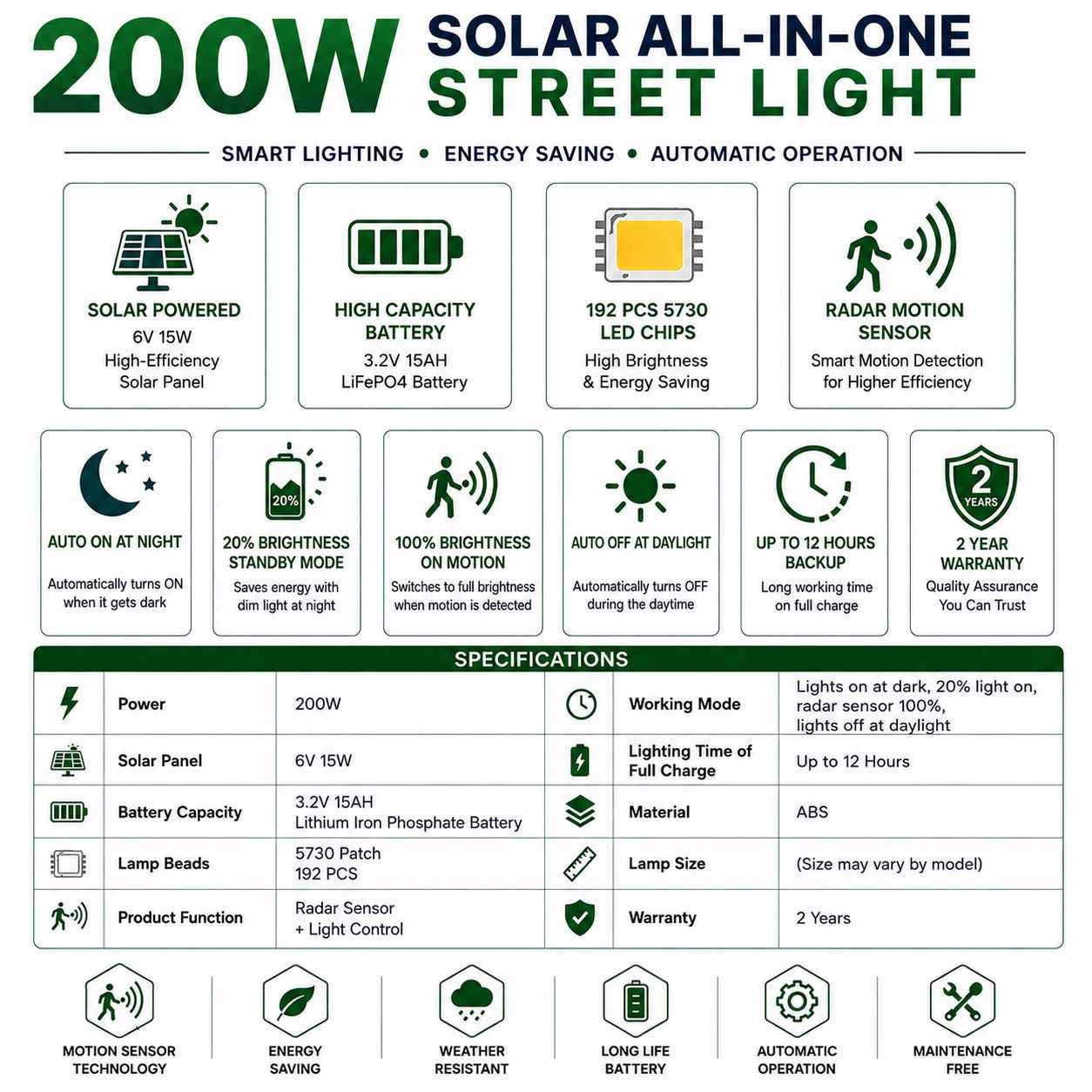 🌞 200W Solar All In One Street Light | LiFePO4 Battery | Radar Motion Sensor | 2 Year Warranty thumbnail