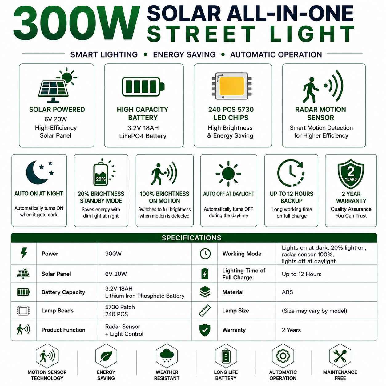 🌞 300W Solar All In One Street Light | LiFePO4 Battery | Radar Motion Sensor | 2 Year Warranty thumbnail