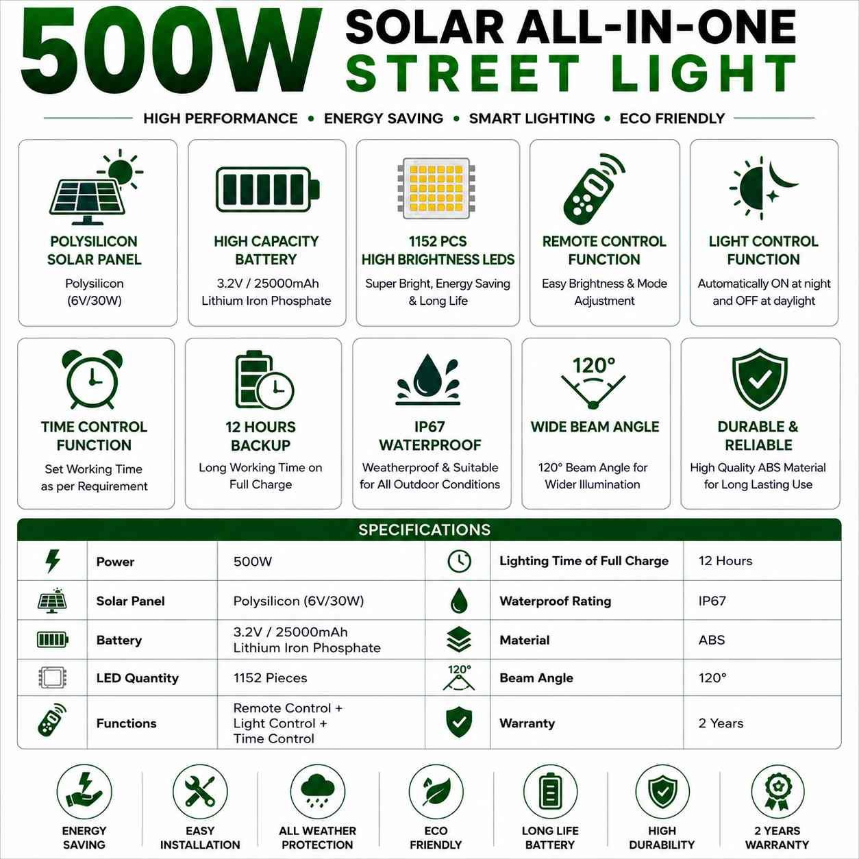 🌞 500W Solar All In One Street Light | Remote Control | IP67 Waterproof | 2 Year Warranty thumbnail