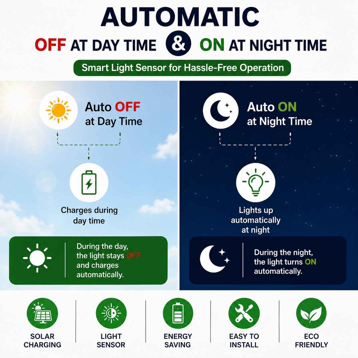 🌞 100W Solar All In One Street Light | LiFePO4 Battery | Radar Motion Sensor | 2 Year Warranty thumbnail