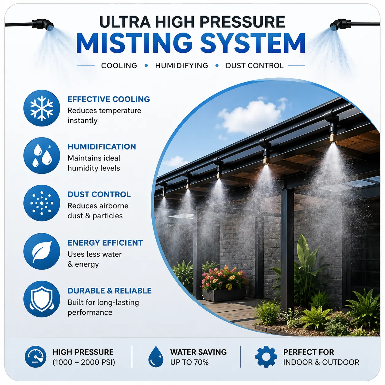 Ultra High Pressure Misting System